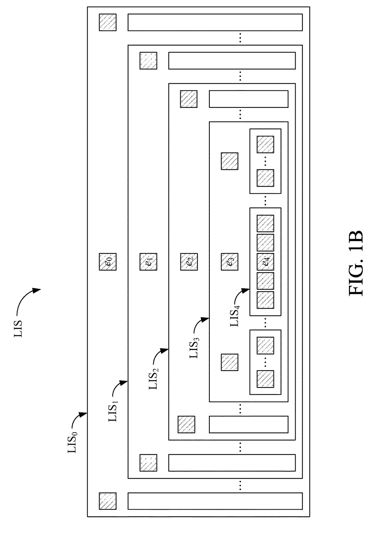 Data processing apparatus, method, and non-transitory tangible machine-readable medium thereof for recursively structured data