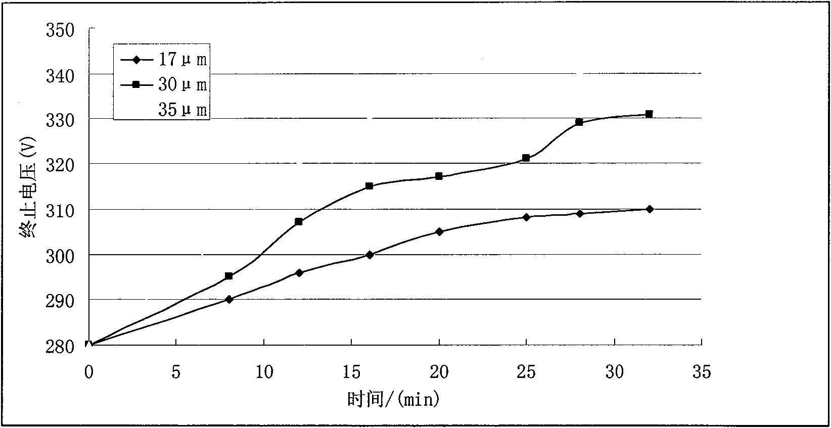 Microarc oxidation-based surface modifying method for air-conditioner parts of vehicle