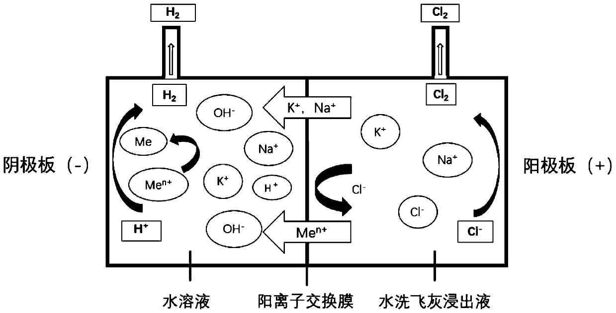 Electrochemical method for dechlorination and heavy metal removal for incineration fly ash water washing liquid