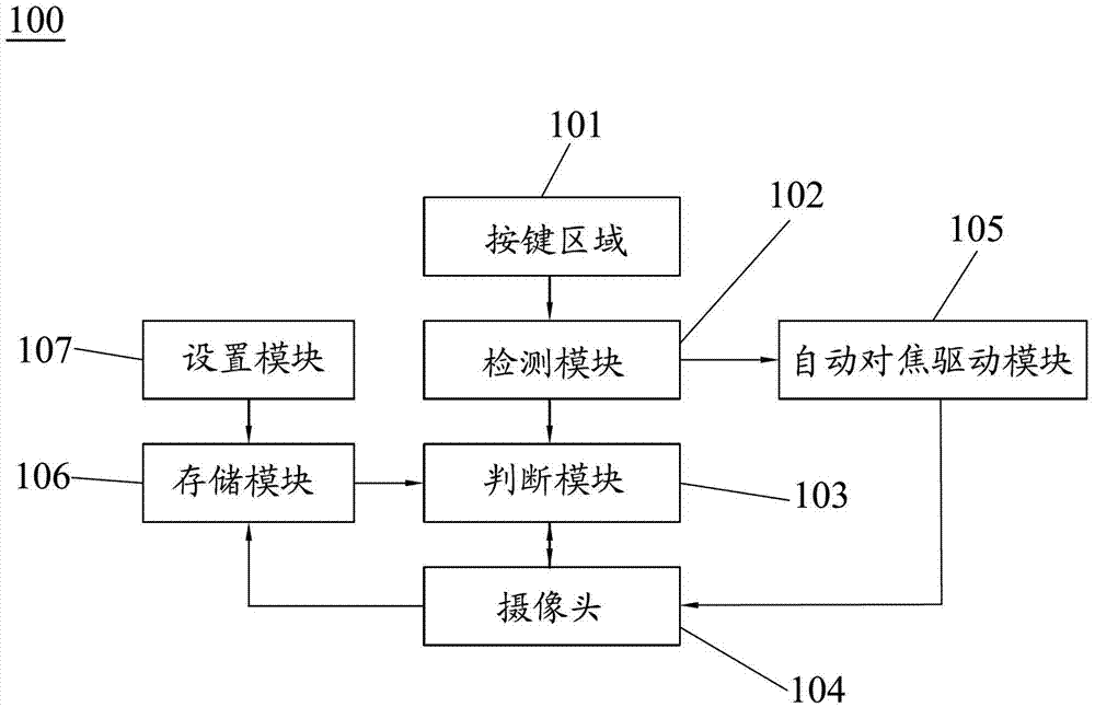 Mobile terminal picture-taking method and mobile terminal