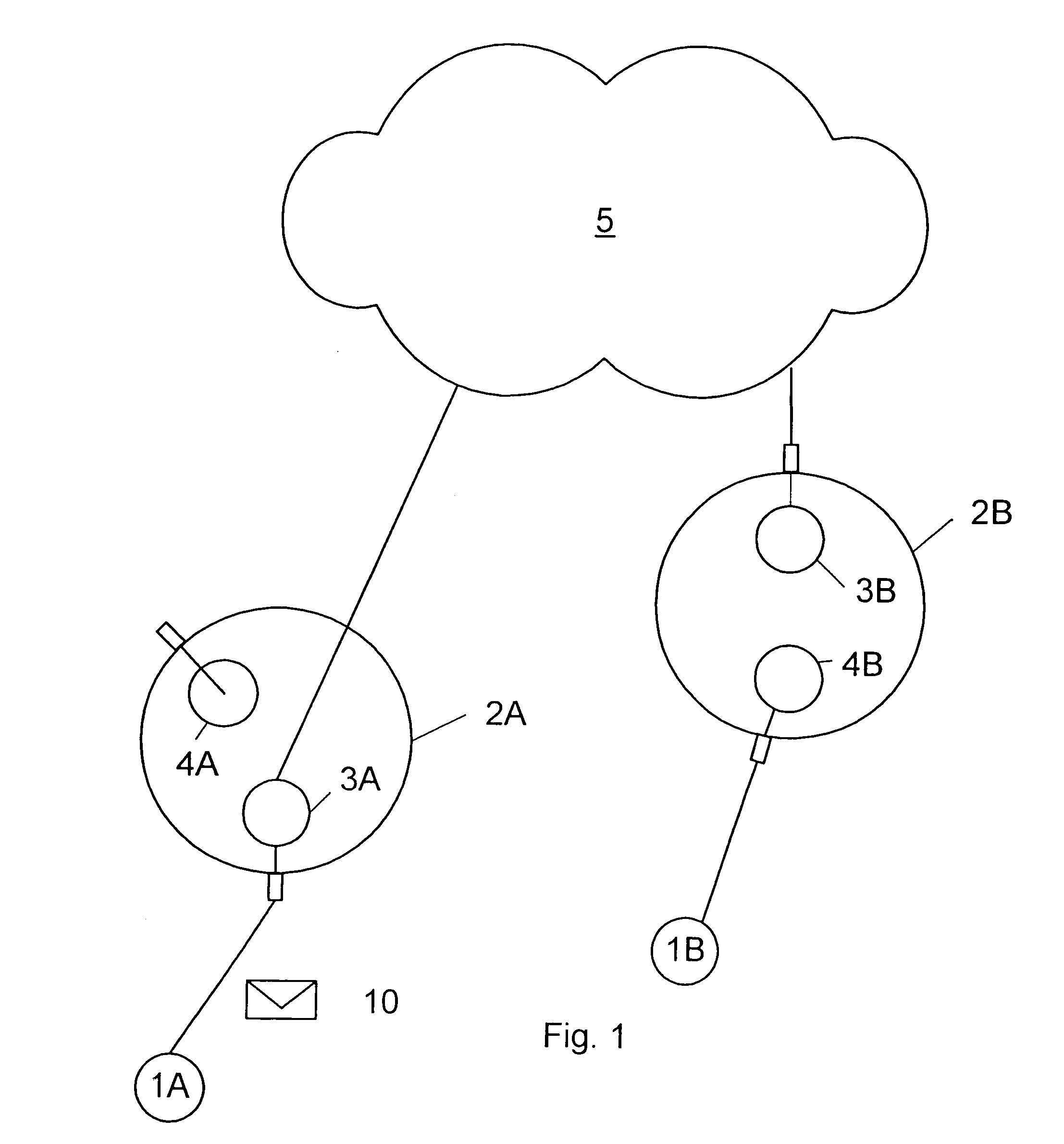 Method of and system for, processing email