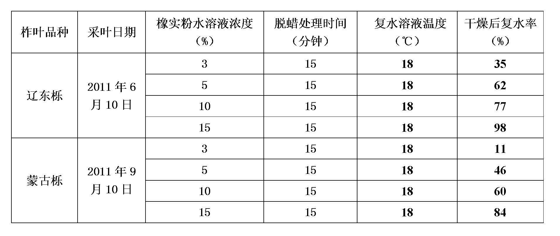 Feed for young tussah and method for preparing the feed