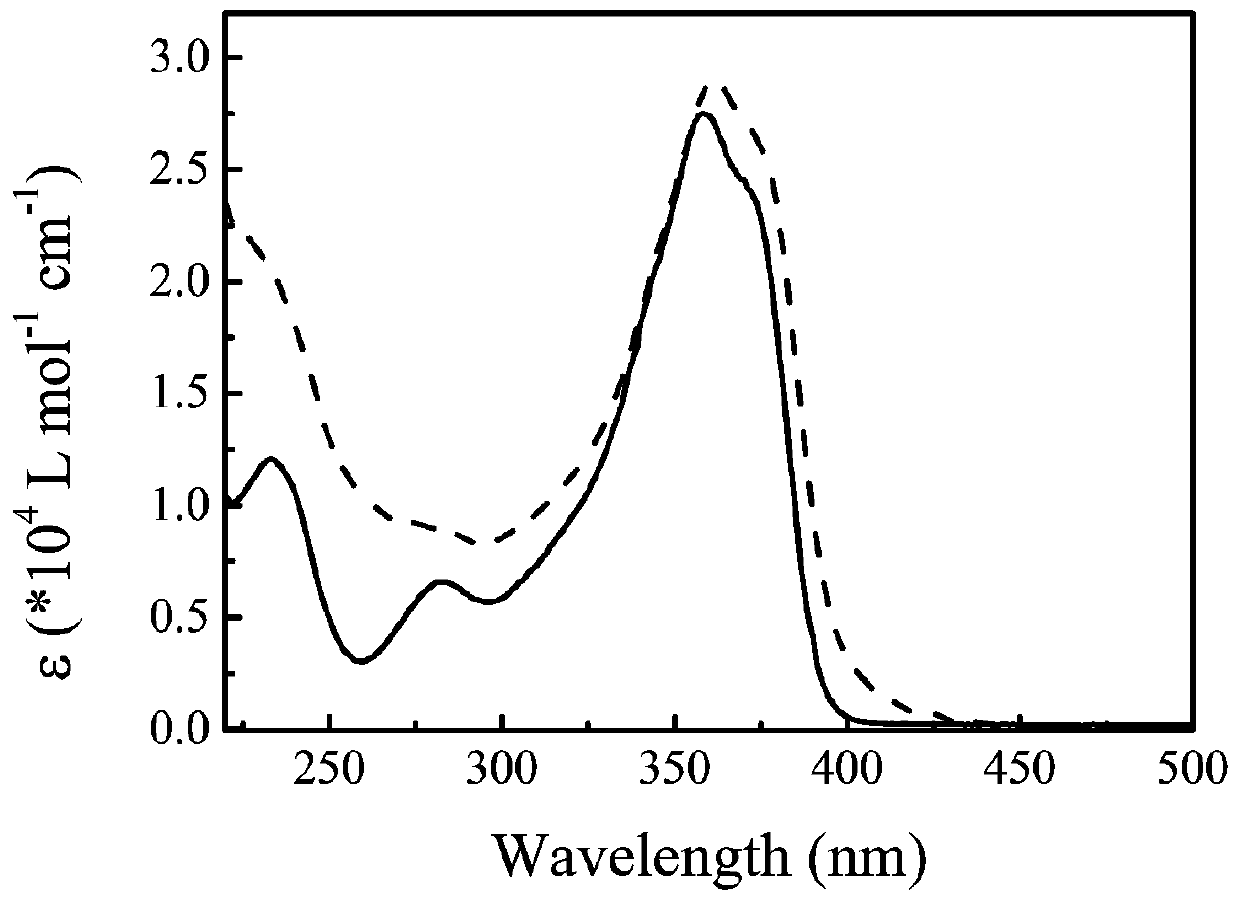 N-para-sulfonium salt substituted pyrazoline derivative, photocurable composition and preparation method