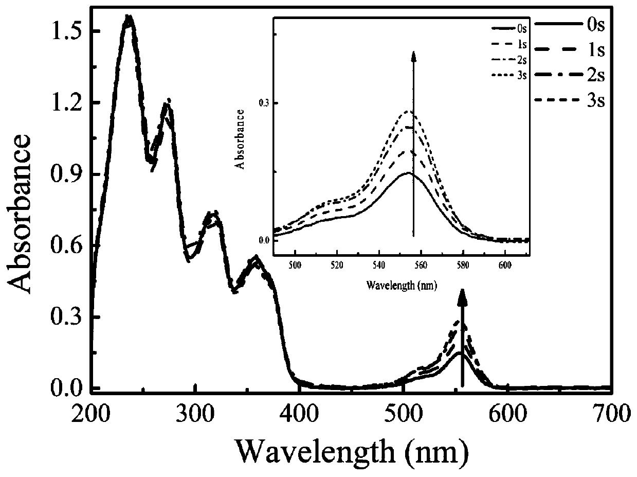 N-para-sulfonium salt substituted pyrazoline derivative, photocurable composition and preparation method