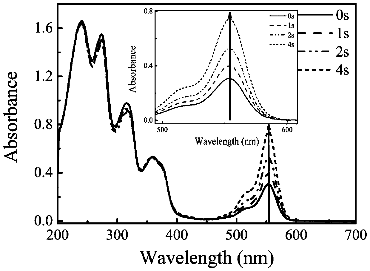 N-para-sulfonium salt substituted pyrazoline derivative, photocurable composition and preparation method