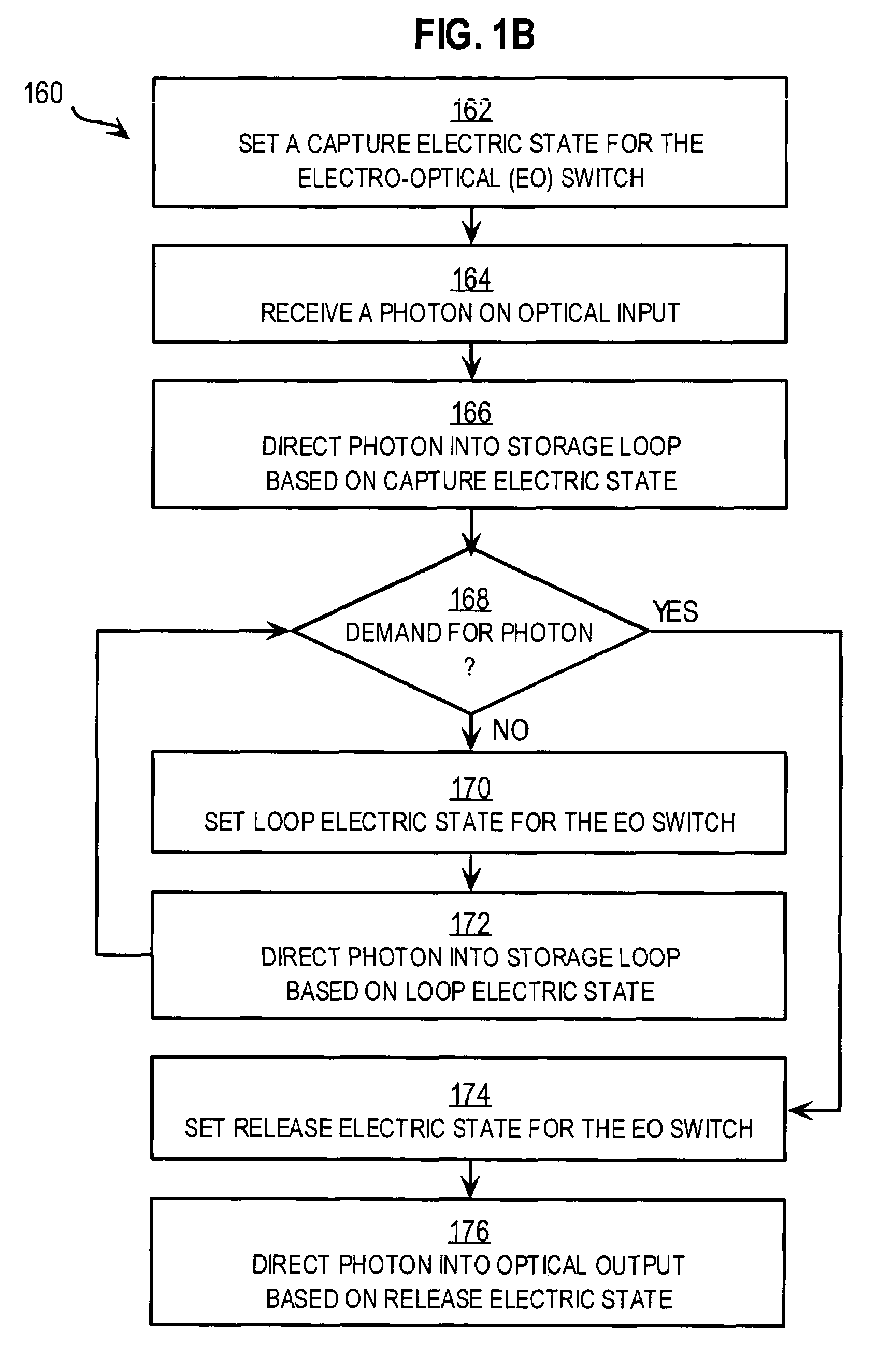 Method and apparatus for single-photon source and quantum memory