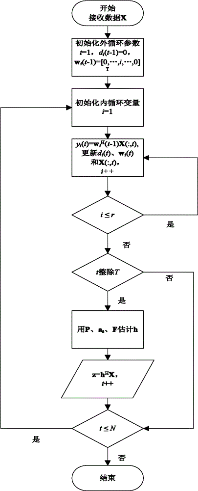 High-dynamic-interference auto-tracking steady suppression method