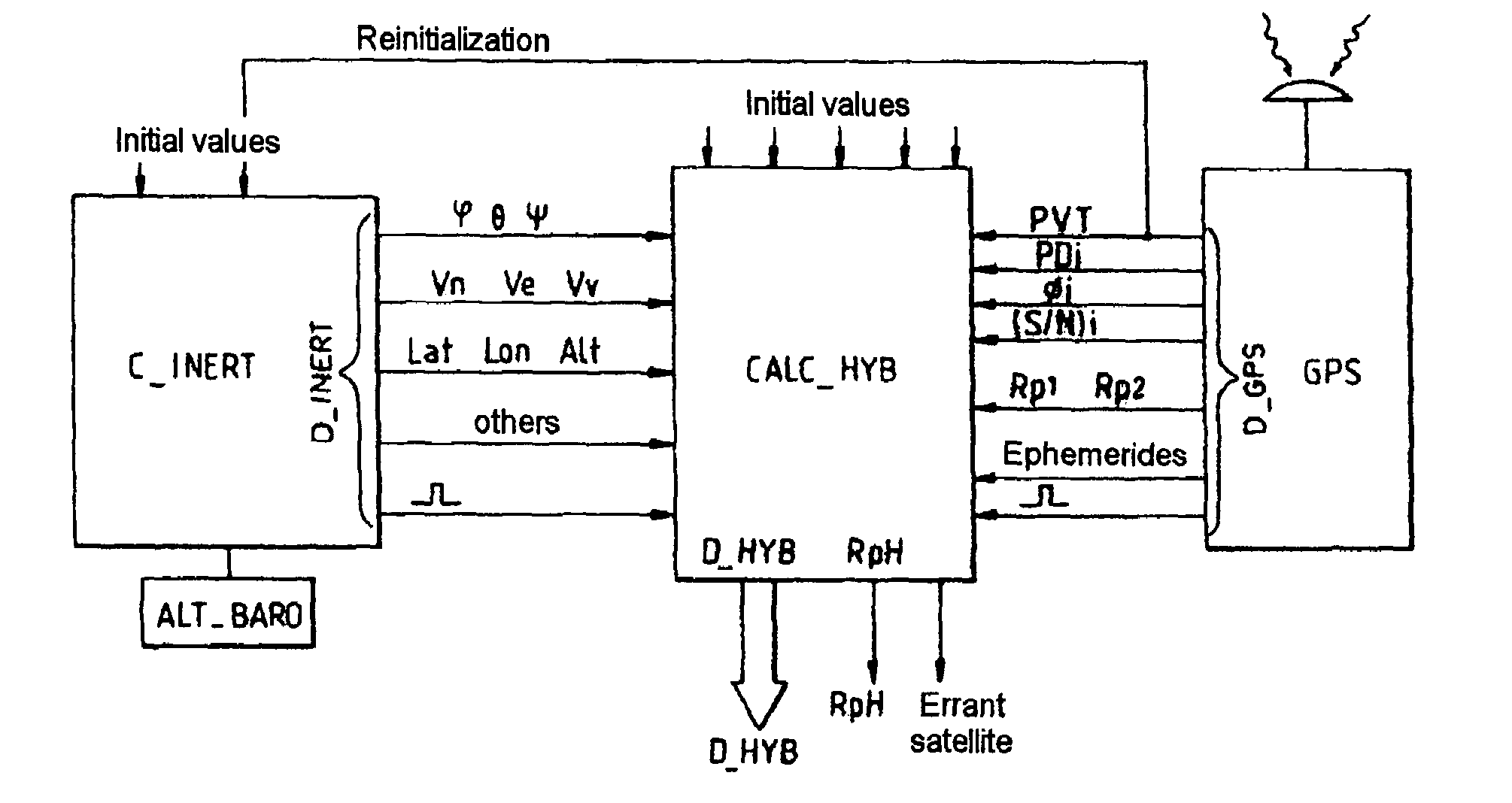 Hybrid inertial navigation system with improved integrity