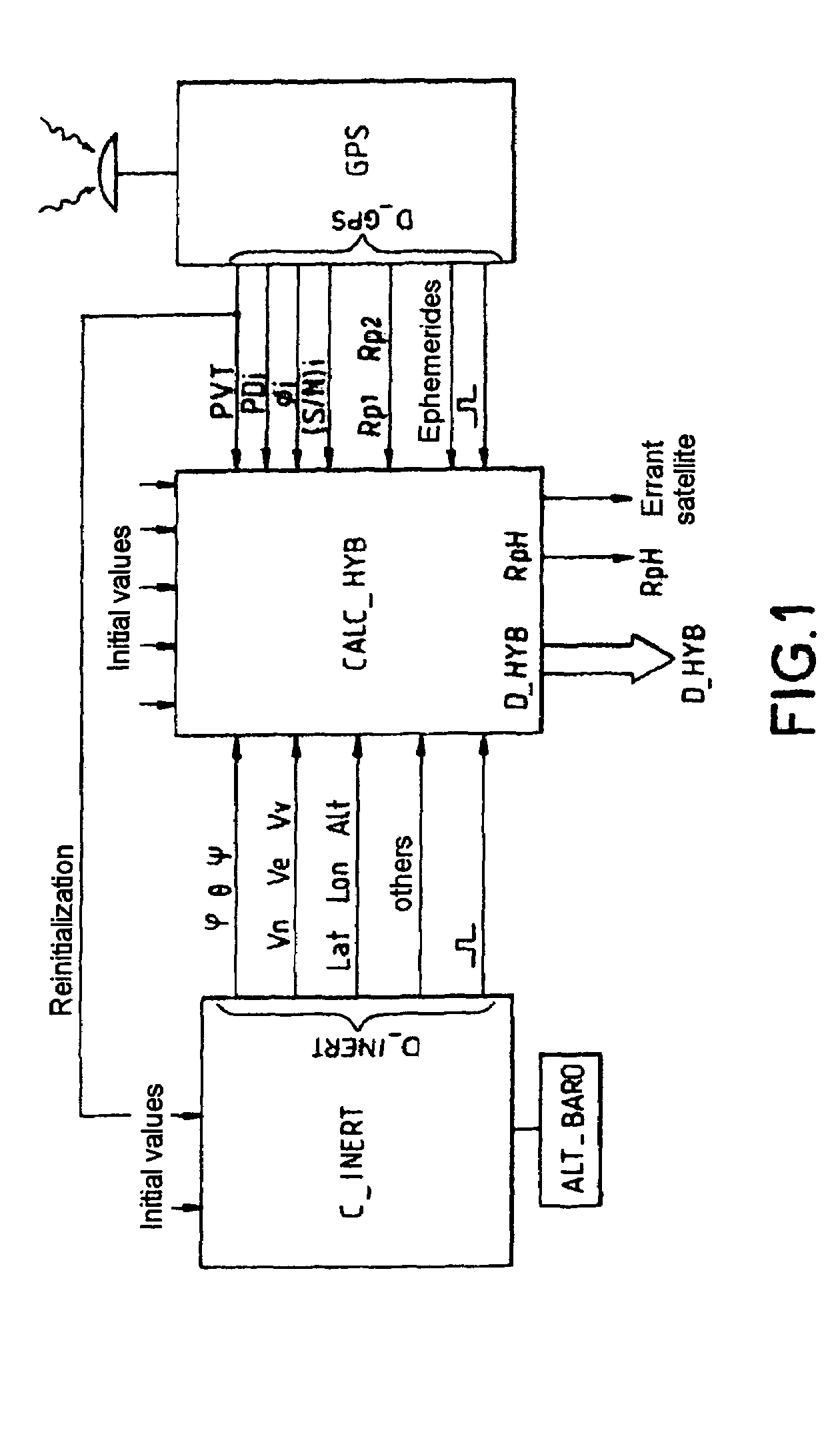 Hybrid inertial navigation system with improved integrity
