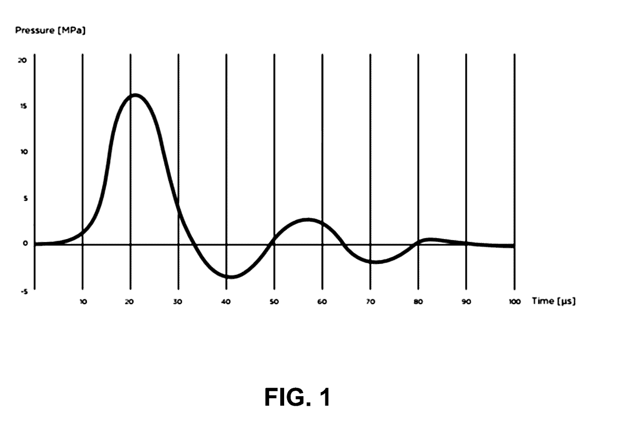 Methods and devices for tissue treatment using shock waves and electromagnetic field