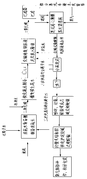 Rotary electric furnace and method thereof for preparing high-activity electro-plated copper oxide
