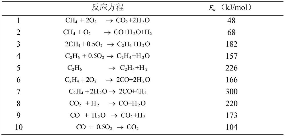 Reaction device and method for preparing ethylene through oxidative coupling of methane
