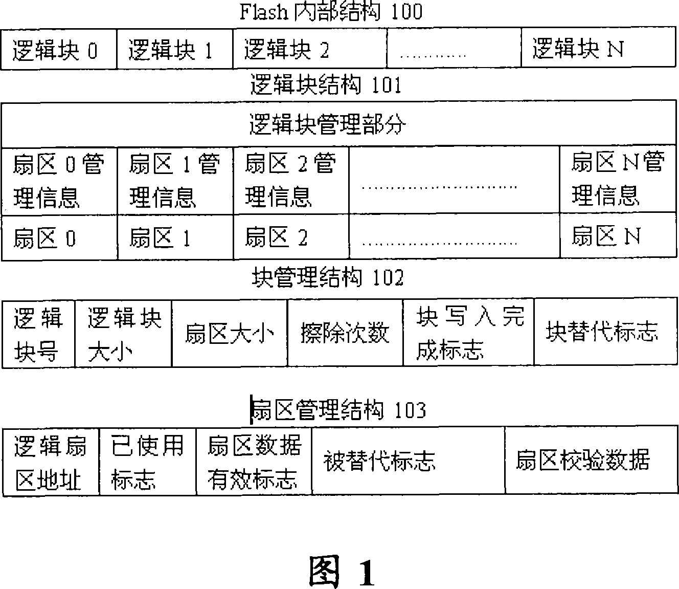 Method for processing data of flash memory equipment