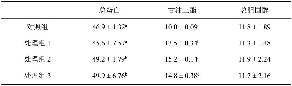 Feed for promoting fish muscle growth by using S-adenosylmethionine as well as preparation method and application of feed