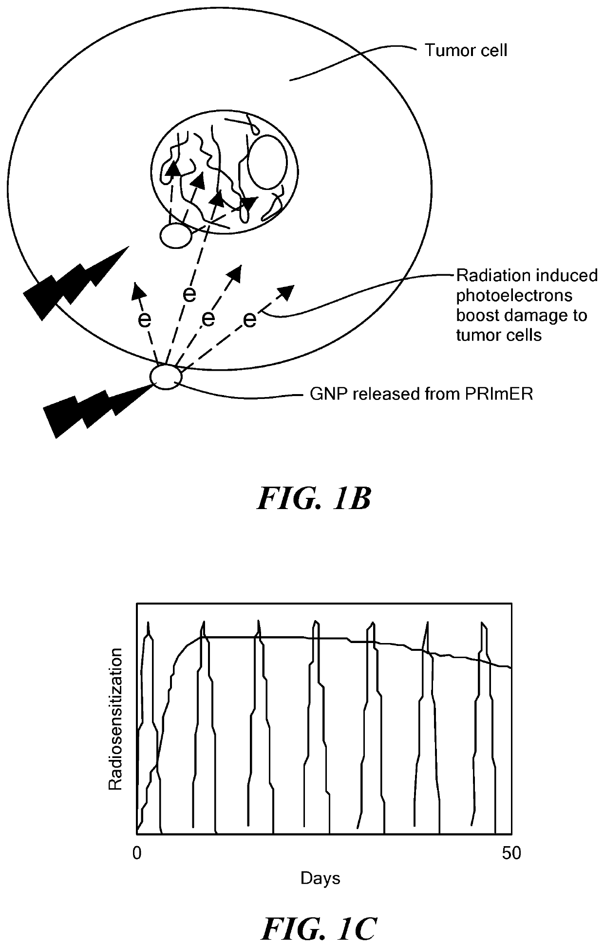 Biomaterials for combined radiotherapy and immunotherapy of cancer