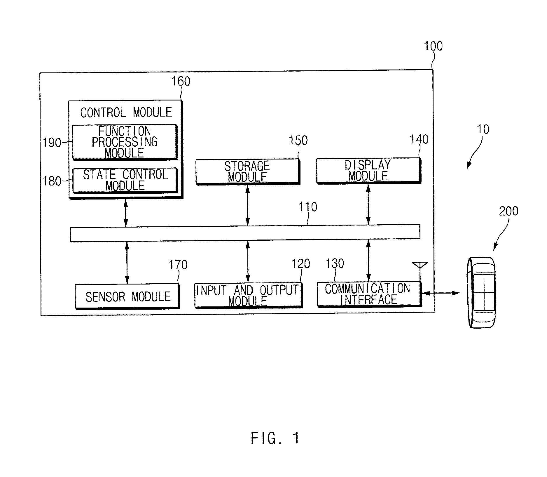 Method for controlling apparatus according to request information, and apparatus supporting the method