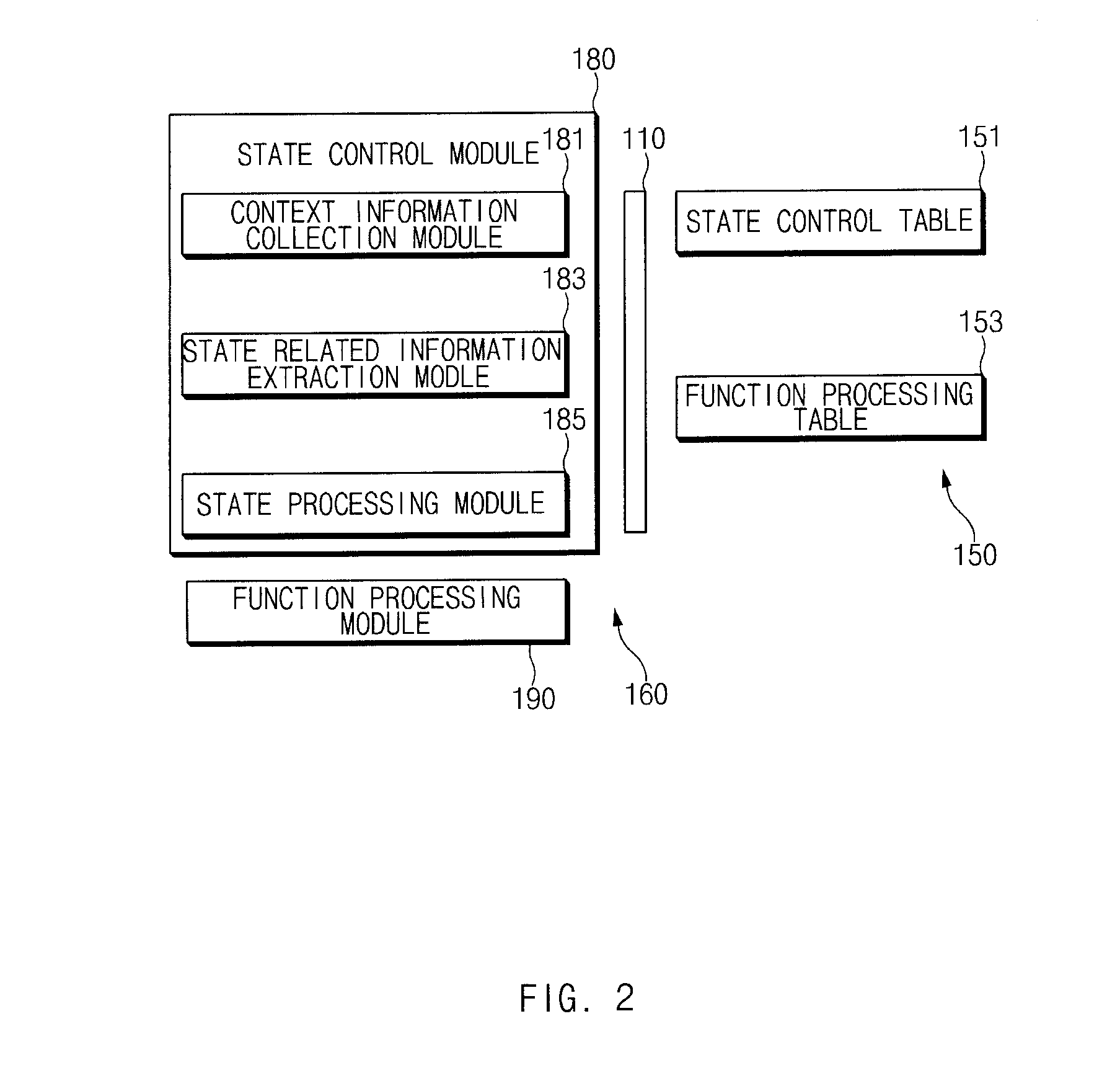 Method for controlling apparatus according to request information, and apparatus supporting the method