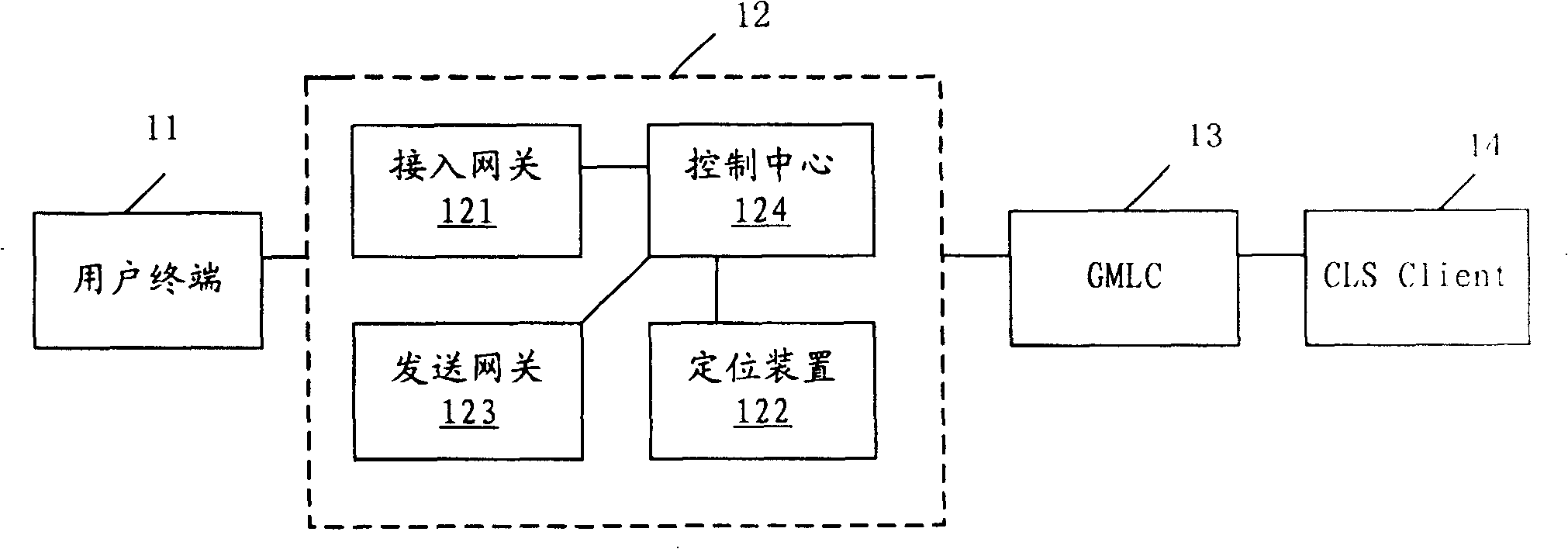 Charging method for location positioning system