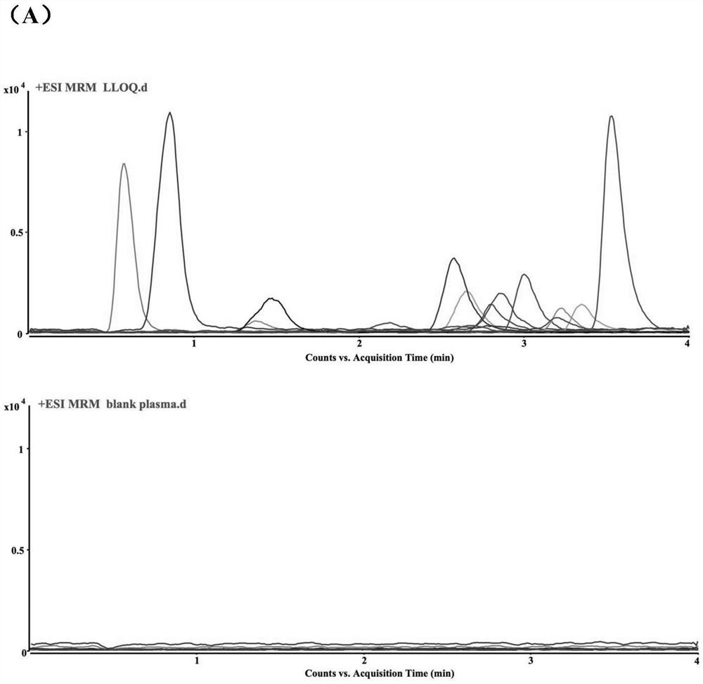 HPLC-MS/MS method for simultaneously determining concentrations of 14 antidepressants in human plasma