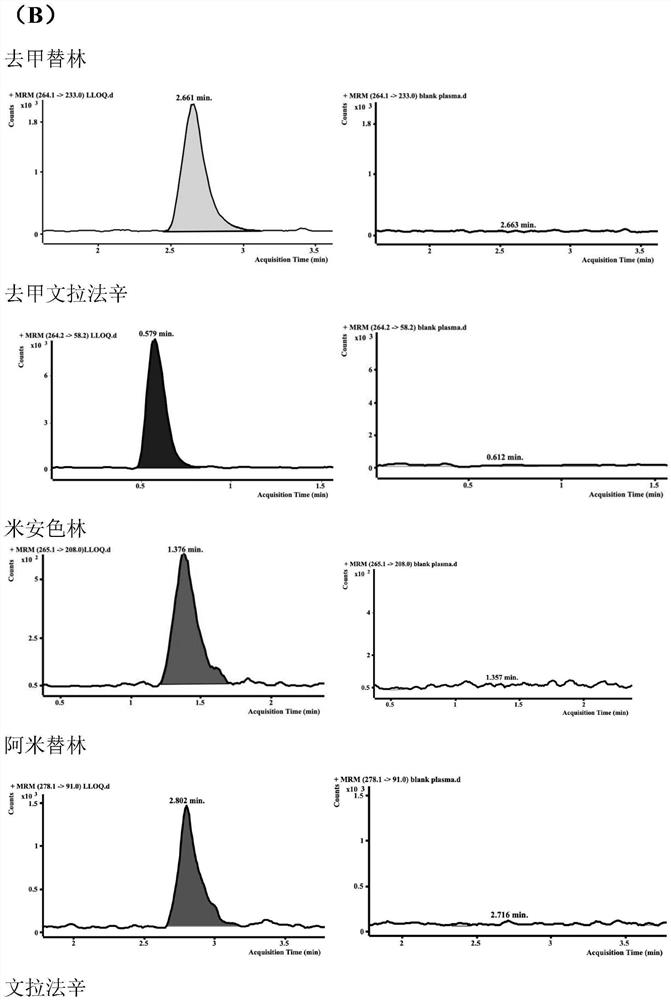HPLC-MS/MS method for simultaneously determining concentrations of 14 antidepressants in human plasma