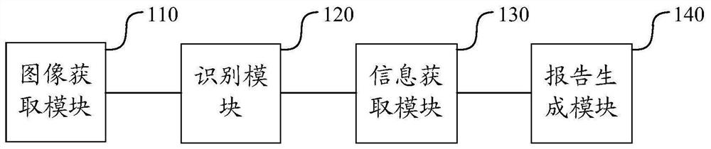 Endoscope report generation device and method, electronic equipment and readable storage medium