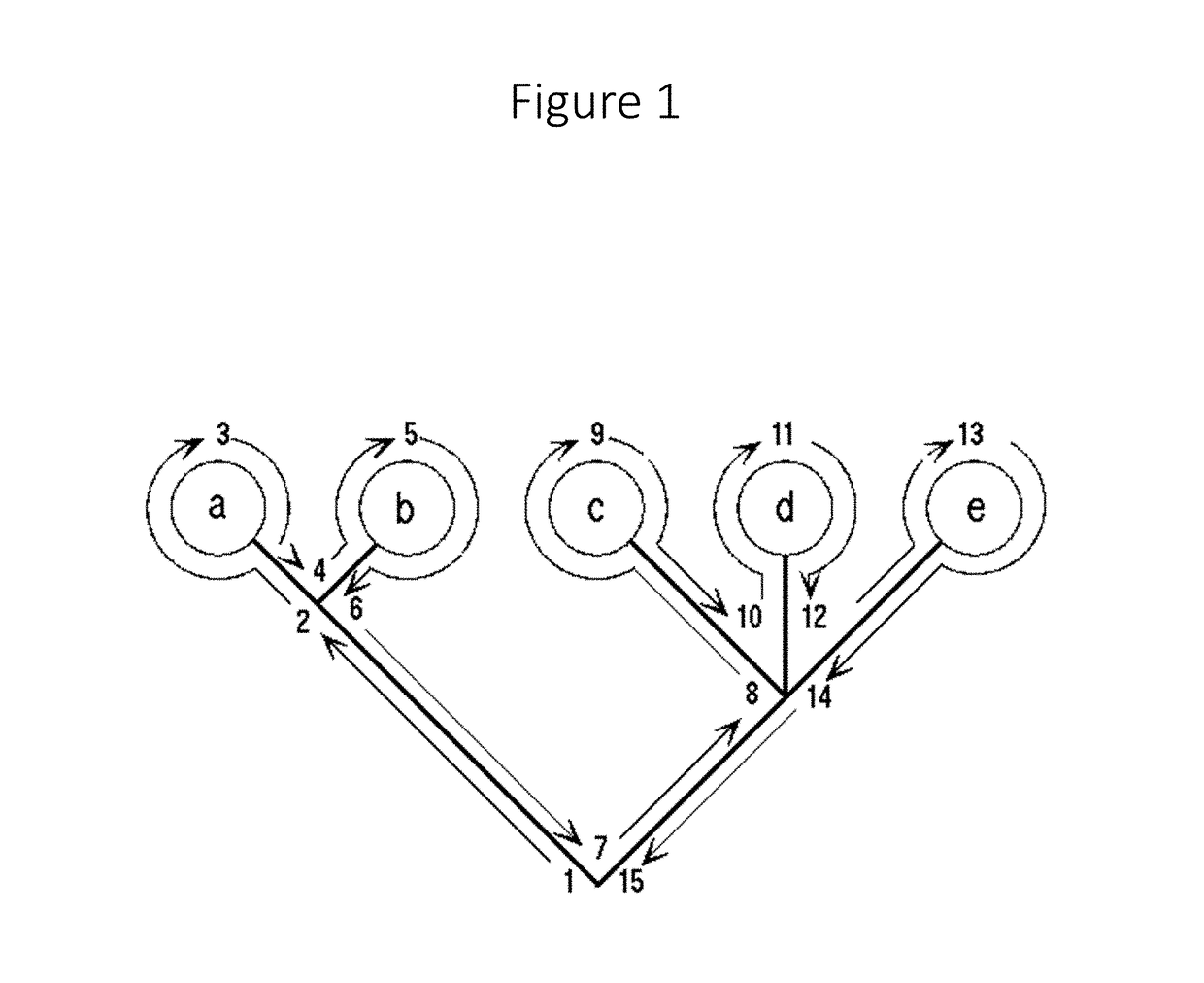 Methods and systems for technology analysis and mapping