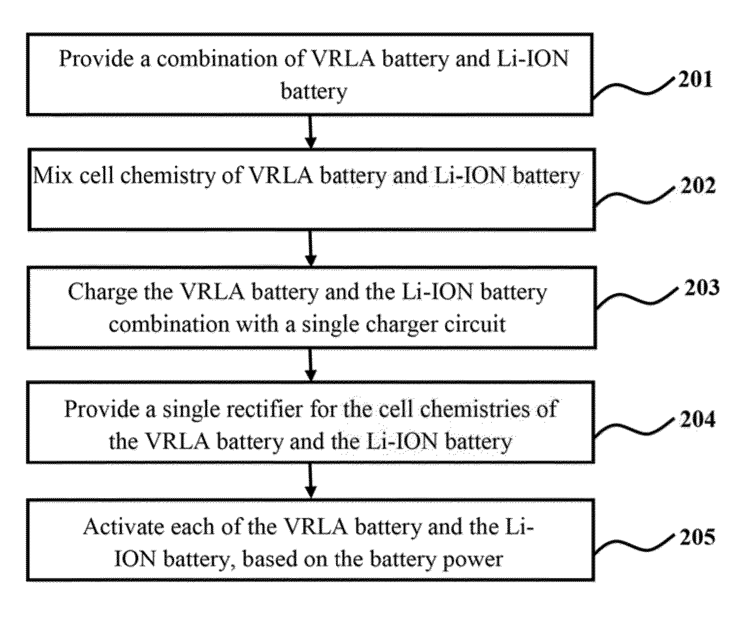 Method and system for extending battery power at cell sites