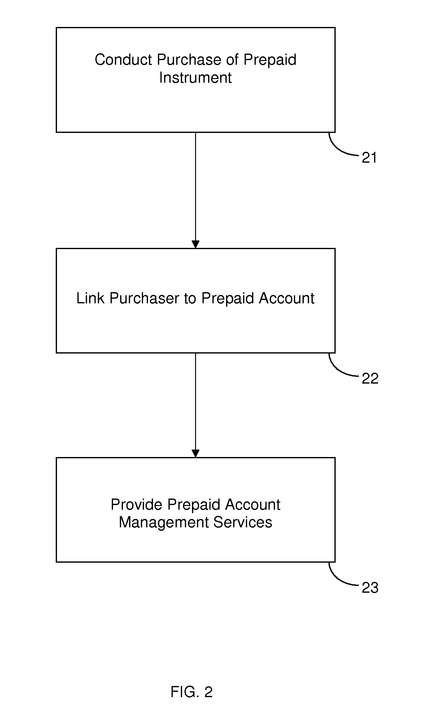 System and Method for Managing Account Linkages