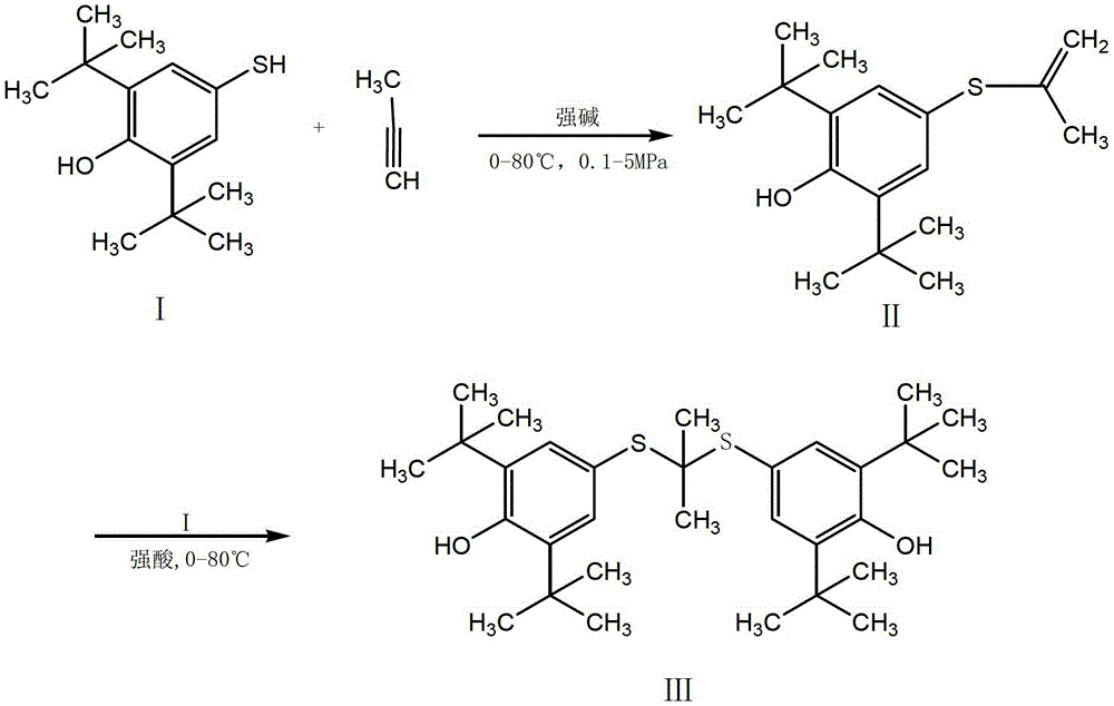 Synthesis method of probucol