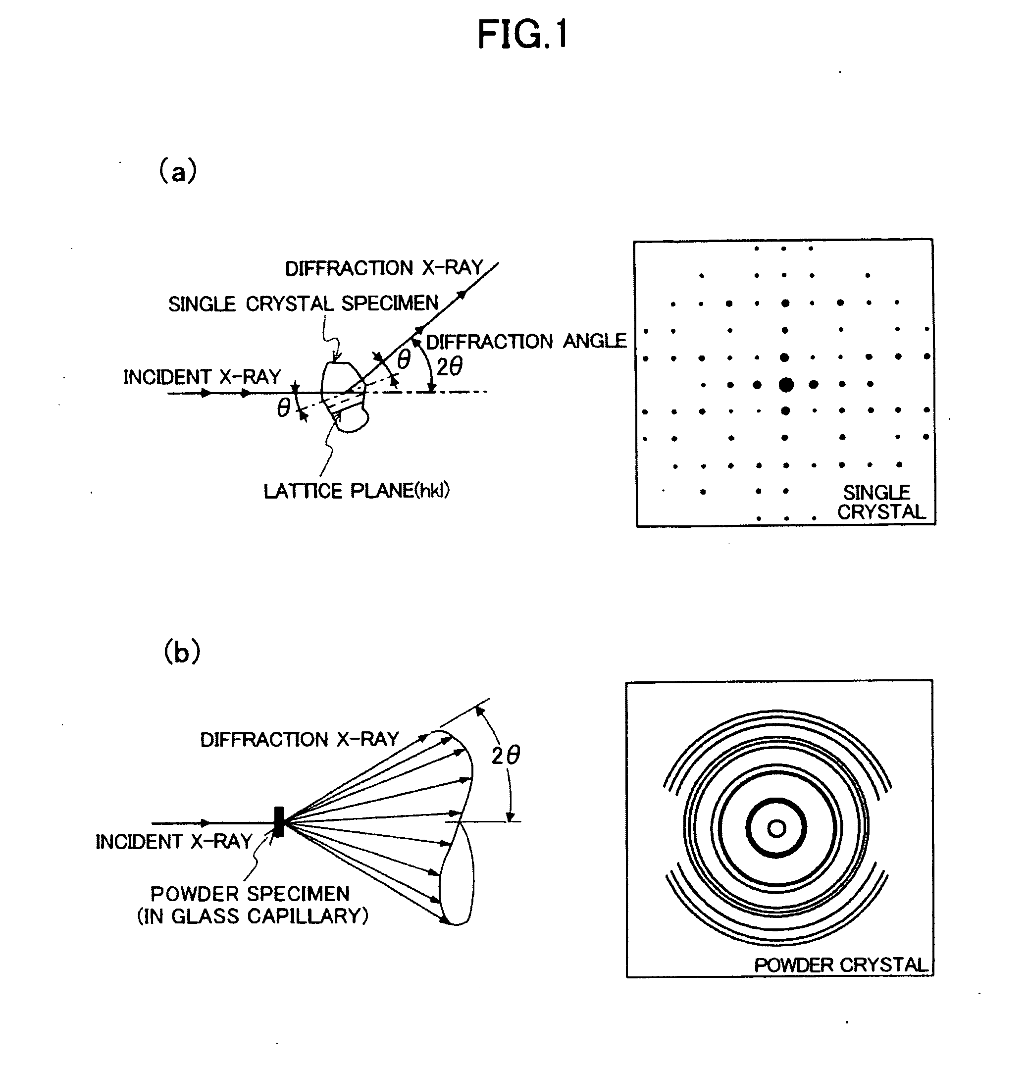 Method of optimizing multiple parameters by hybrid ga, method of data analysys by pattern matching, method of estimating structure of materials based on radiation diffraction data, programs, recording medium, and various apparatus related thereto