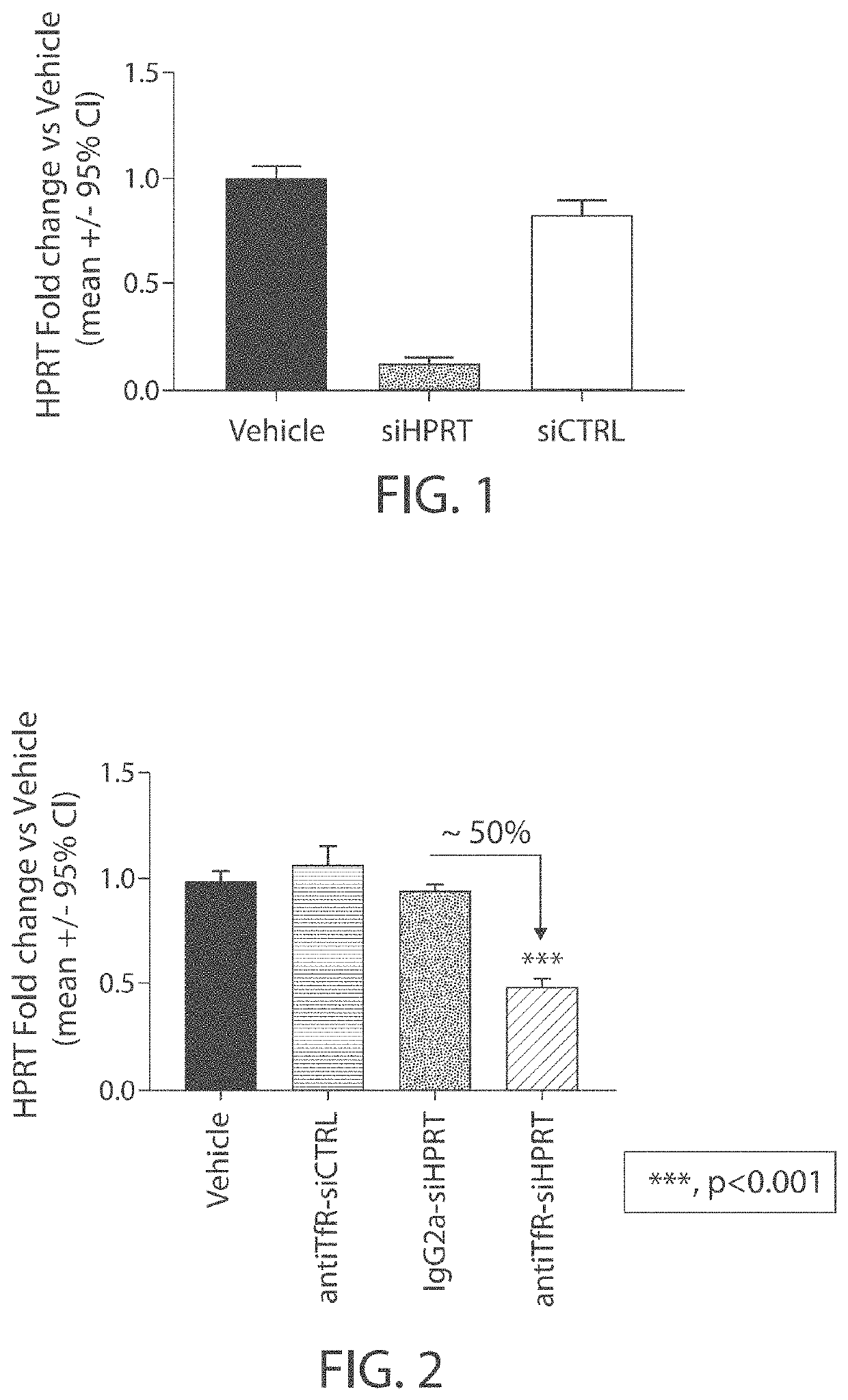 Muscle targeting complexes and uses thereof for treating dystrophinopathies