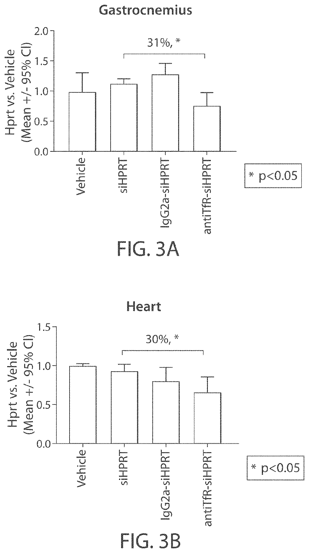 Muscle targeting complexes and uses thereof for treating dystrophinopathies