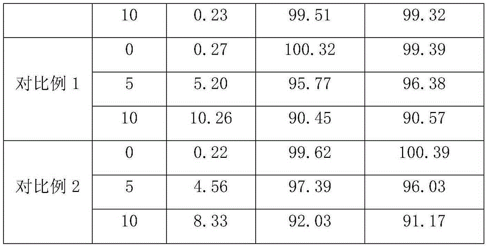 Preparation method of dropping pills containing ambroxol hydrochloride and salbutamol sulfate