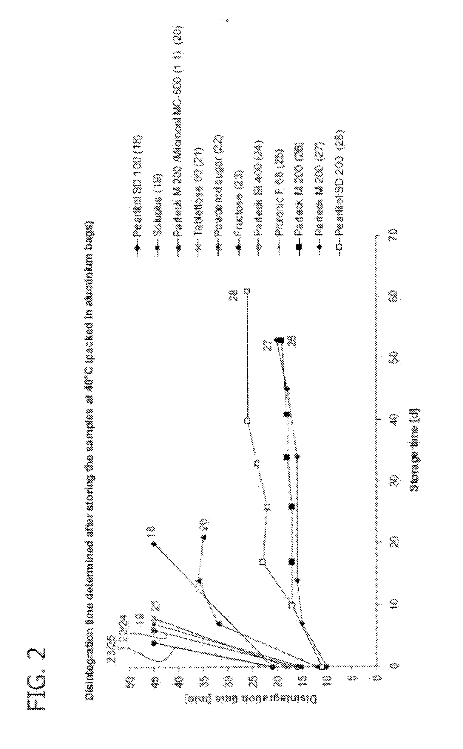 Non-Starch Based Soft Chewables