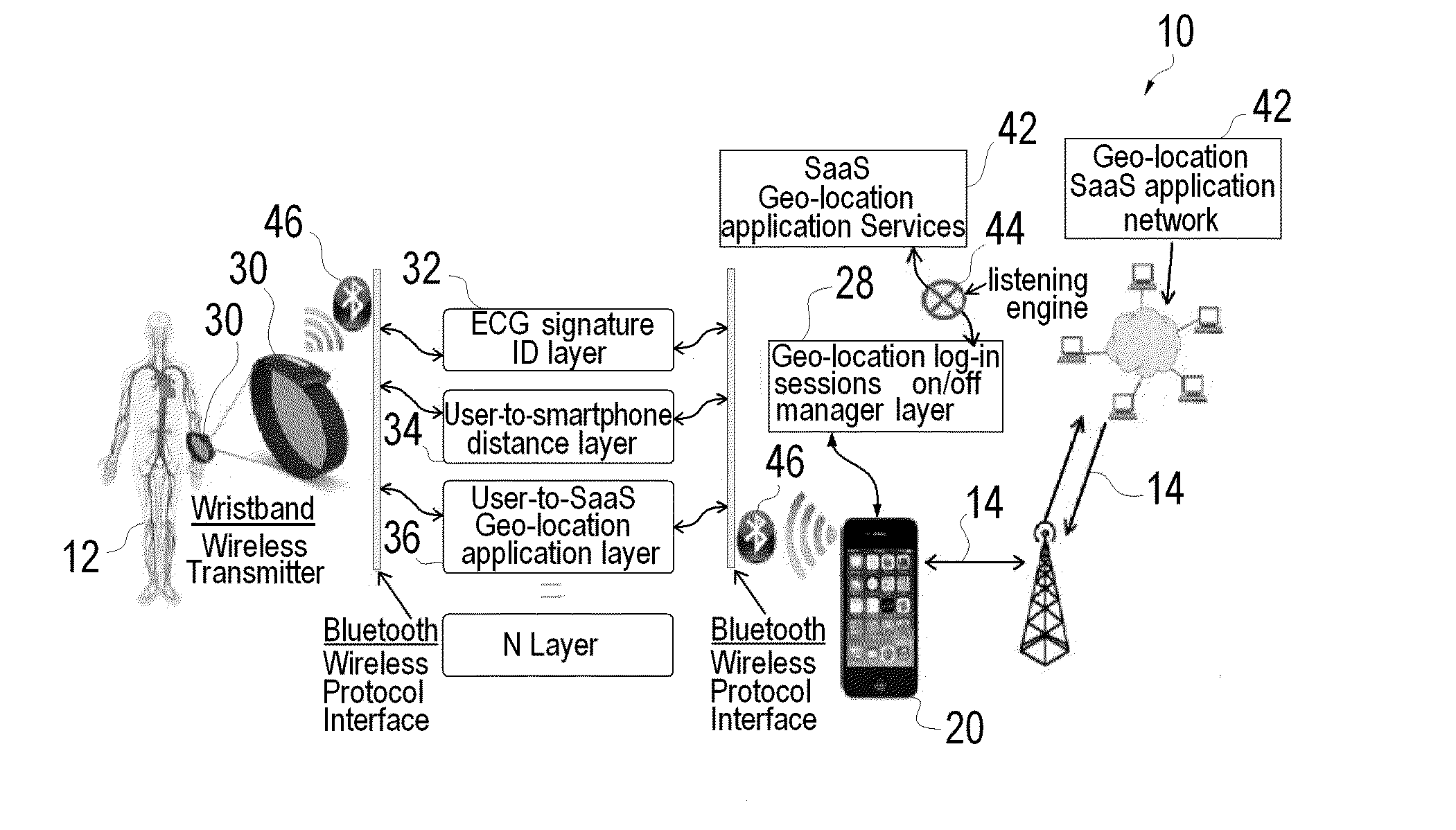 Method and System for Authenticating an Individual's Geo-Location Via a Communication Network and Applications Using the Same