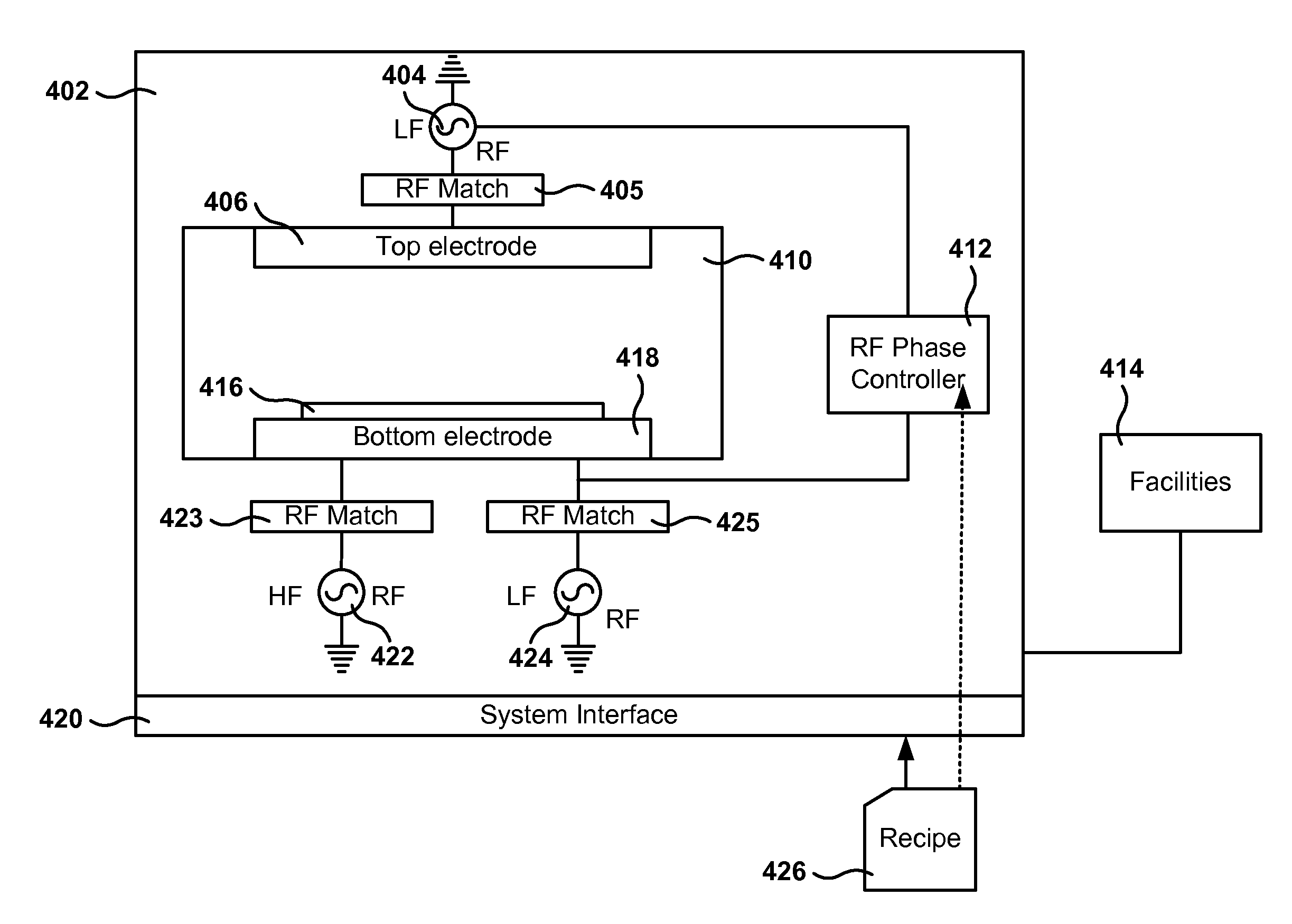 Negative Ion Control for Dielectric Etch