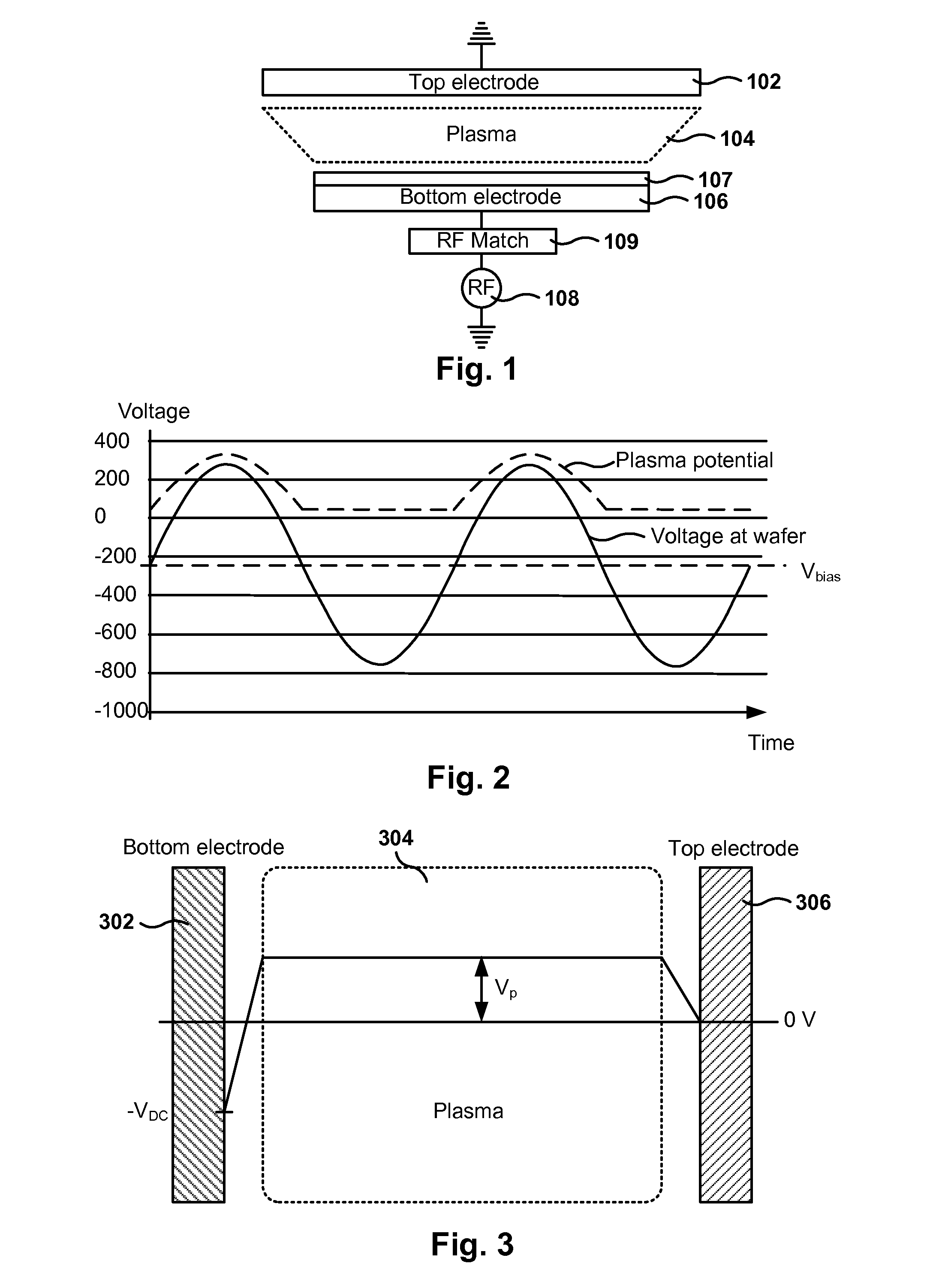 Negative Ion Control for Dielectric Etch
