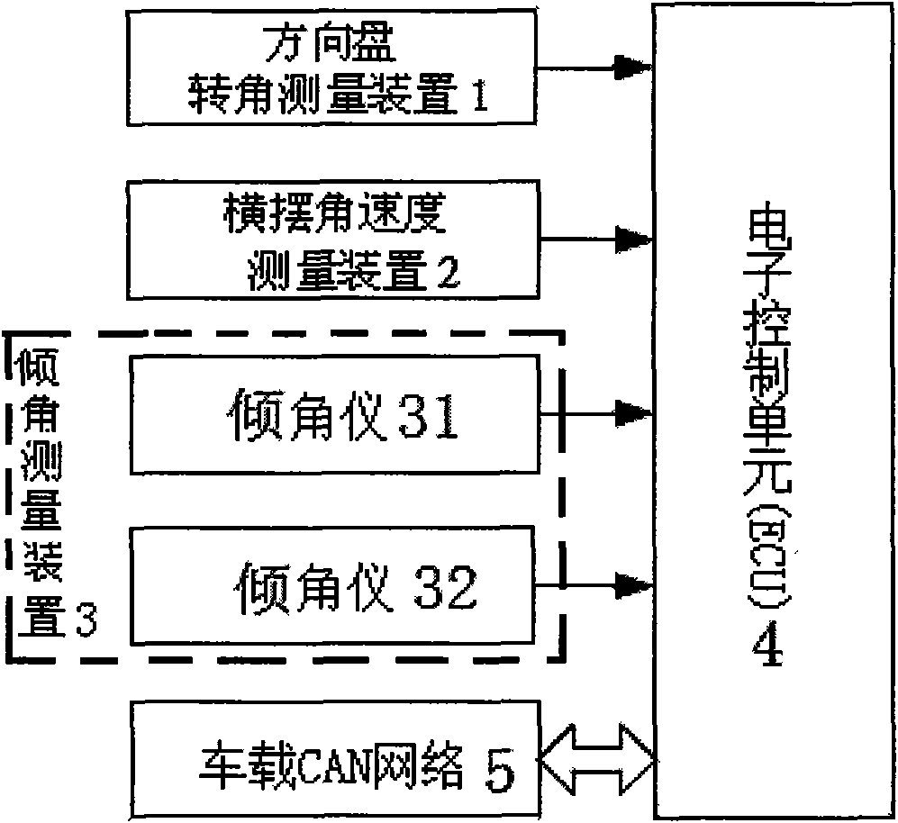 Dynamic detection method of barycenter height of truck