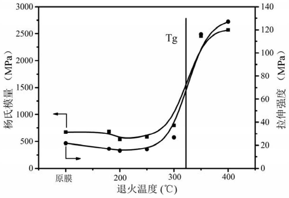 A kind of high-performance polyimide hollow fiber membrane and its preparation method and application