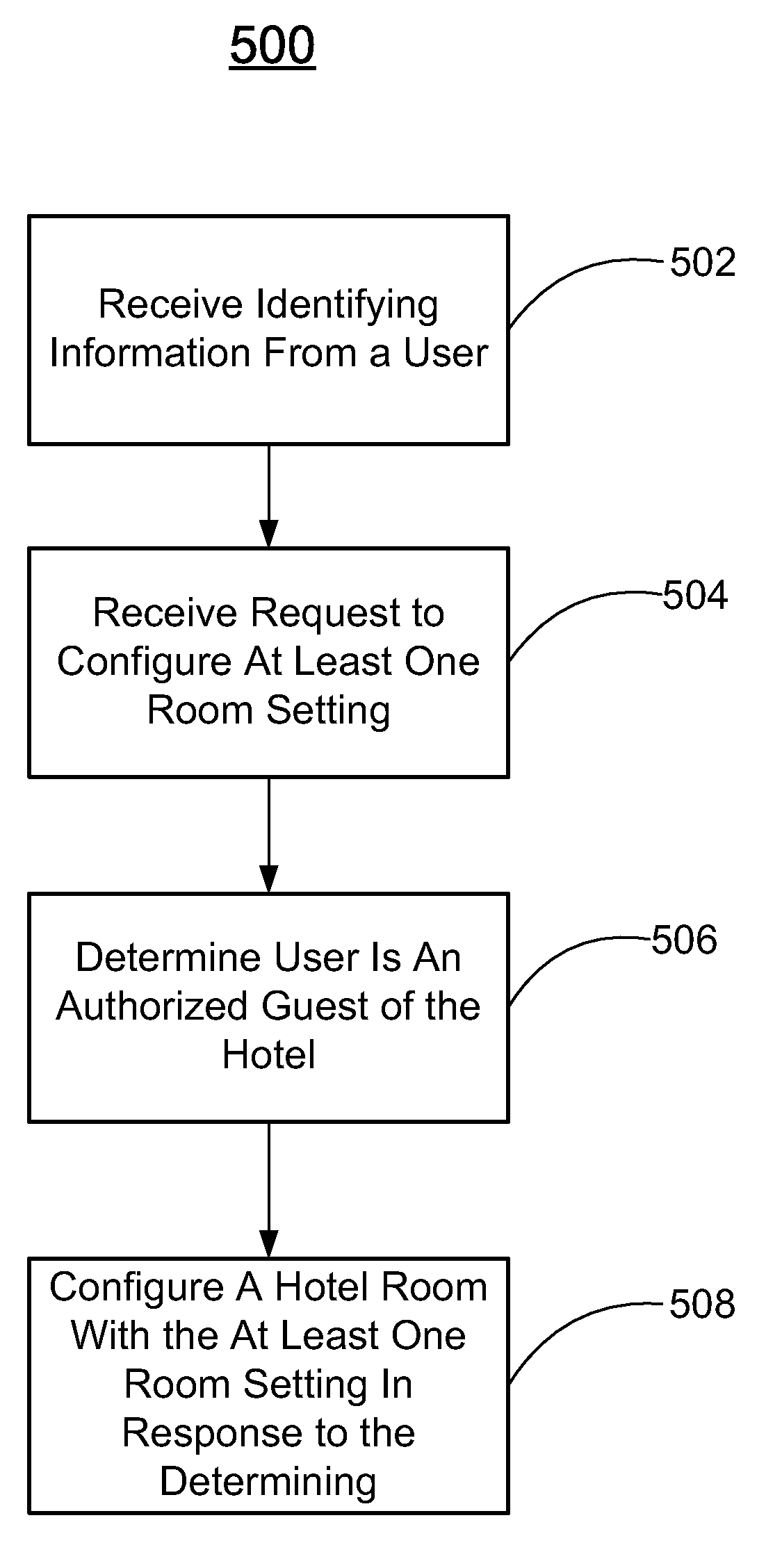 Systems and methods for accessing hotel services using a portable electronic device