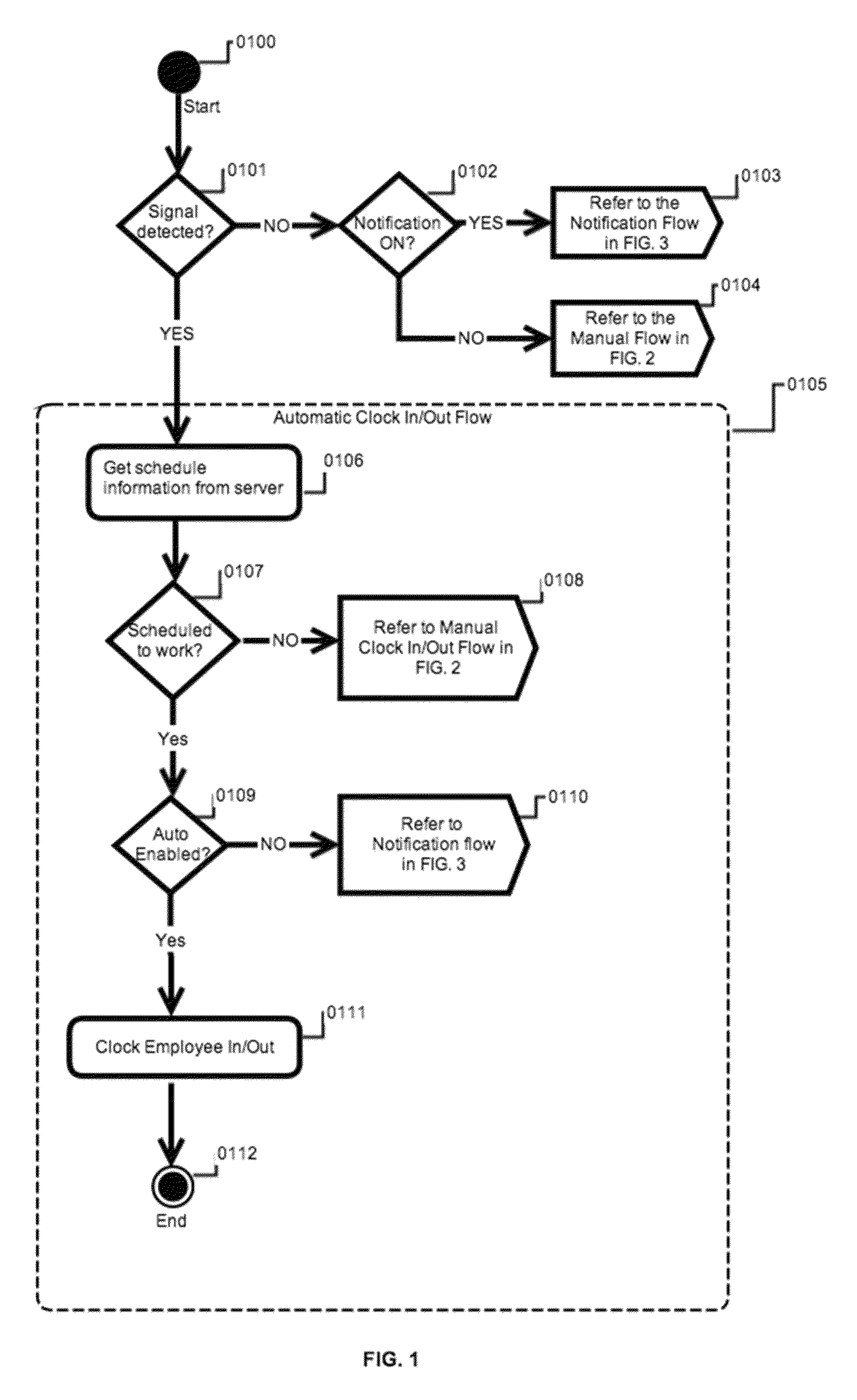 Method and system for time and location tracking