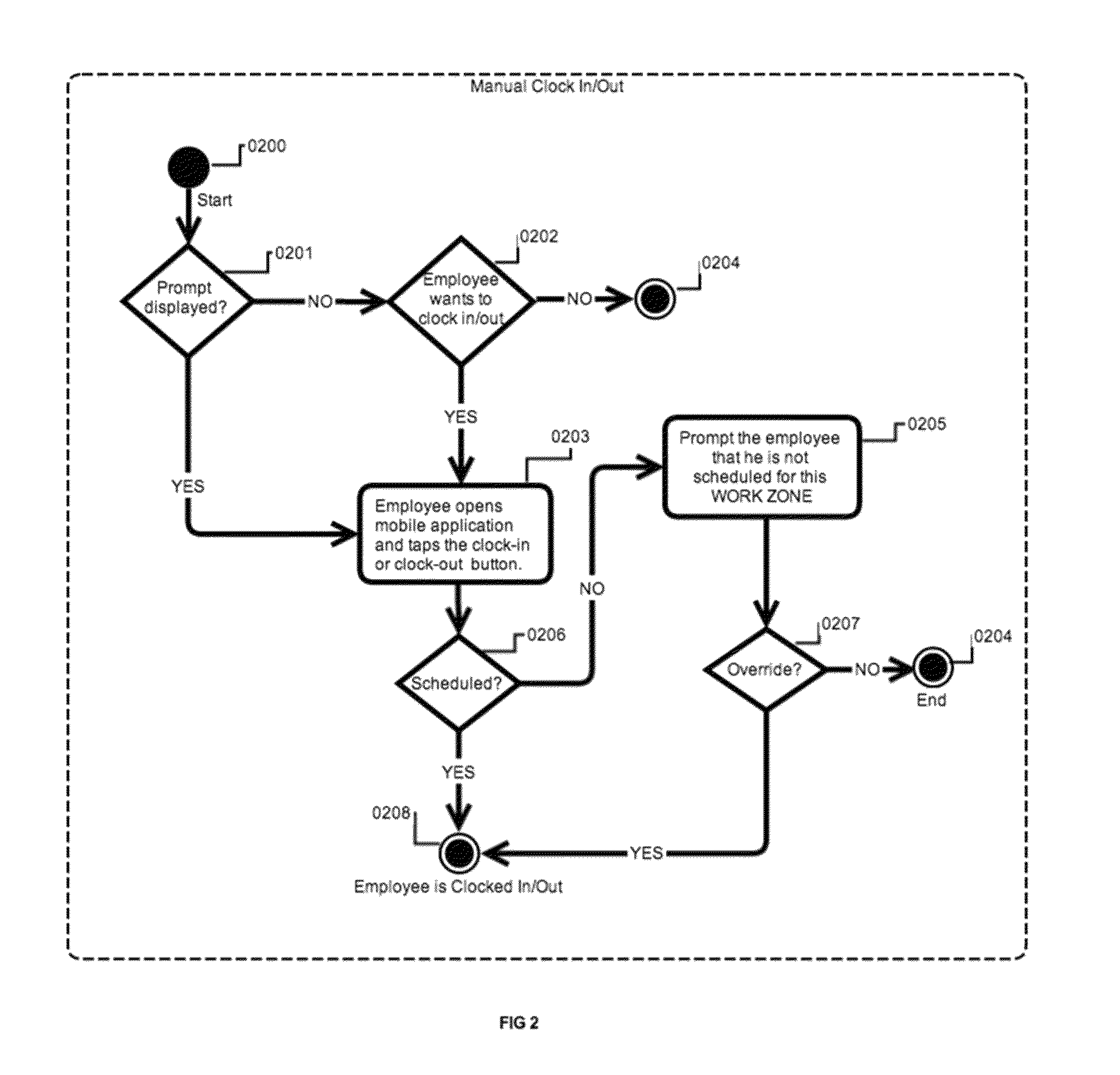 Method and system for time and location tracking