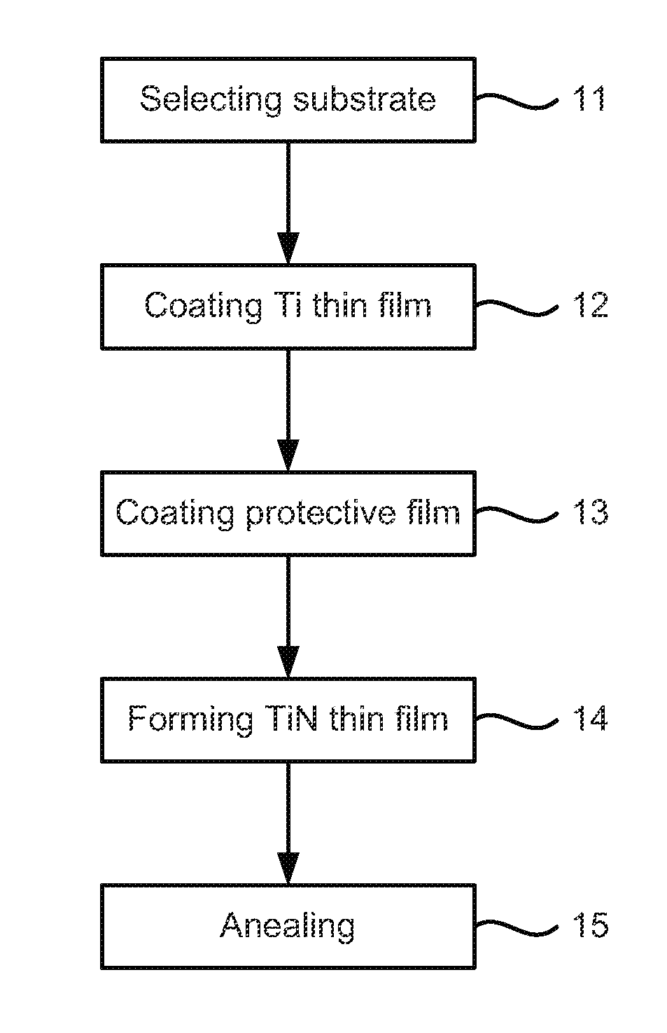 Method of Fabricating Metal Nitrogen Oxide Thin Film Structure