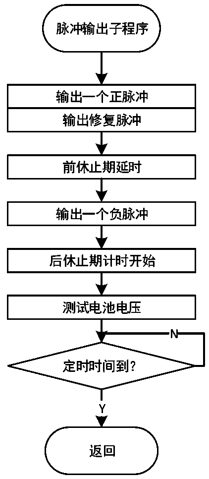 A management method for charging and repairing a lead-acid battery of electric vehicle and a charging and repairing device