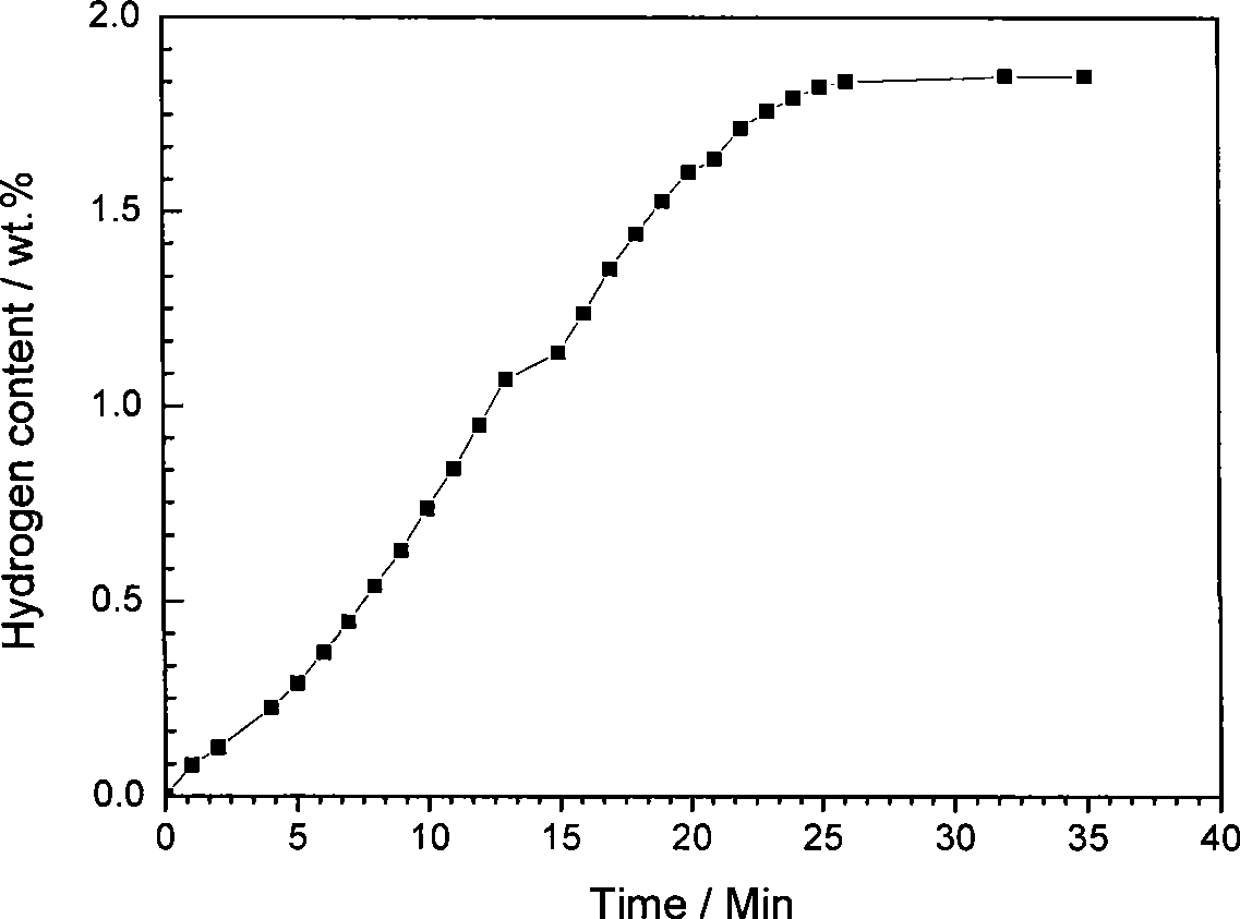 Magnesium base composite hydrogen storage material and preparation method