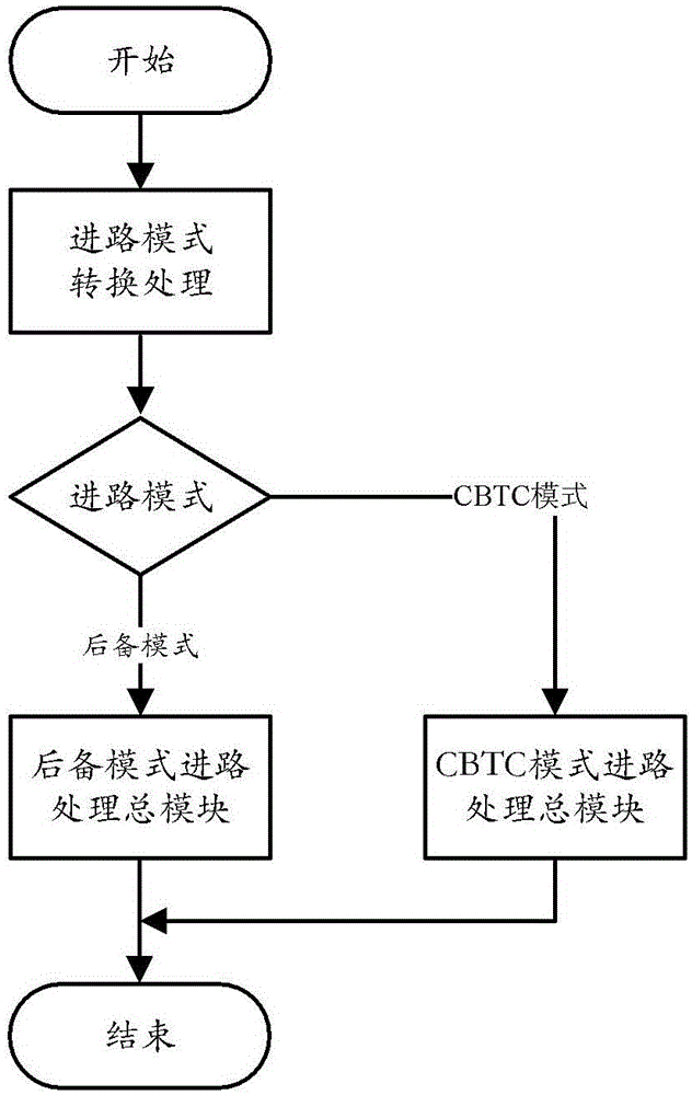 Computer interlock method and system