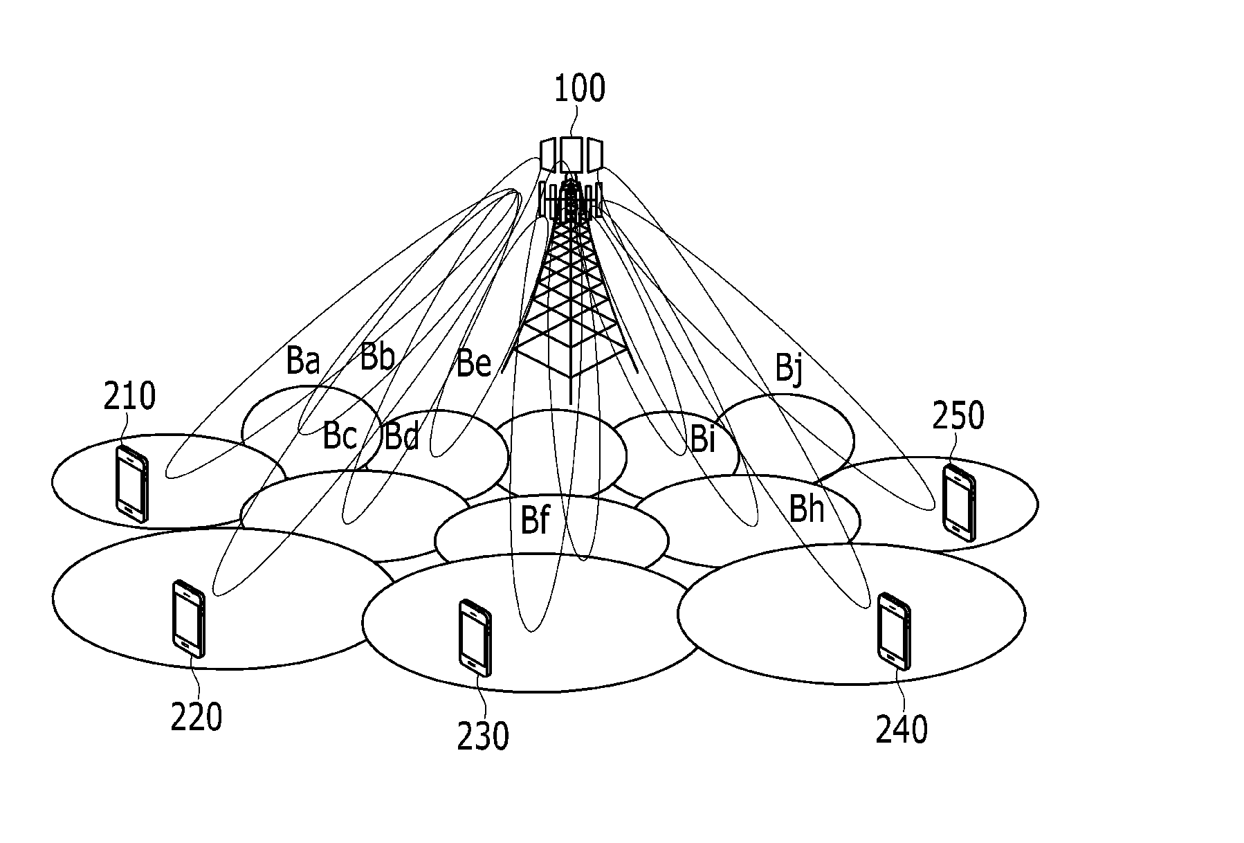 Method and apparatus for transmitting channel quality indicator information of beams in communication system