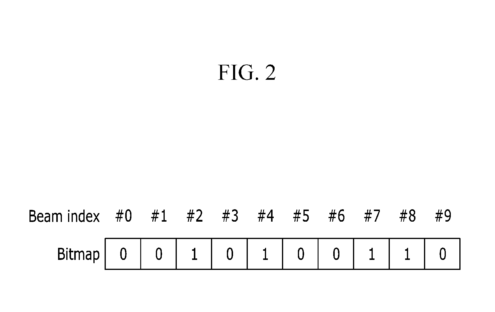 Method and apparatus for transmitting channel quality indicator information of beams in communication system