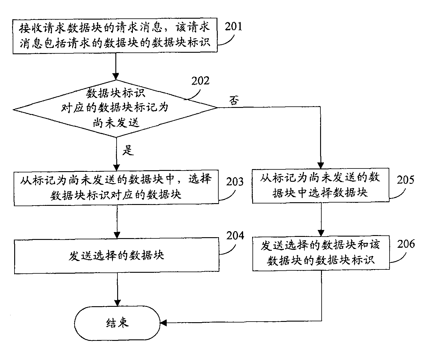 Data distributing method, device and system