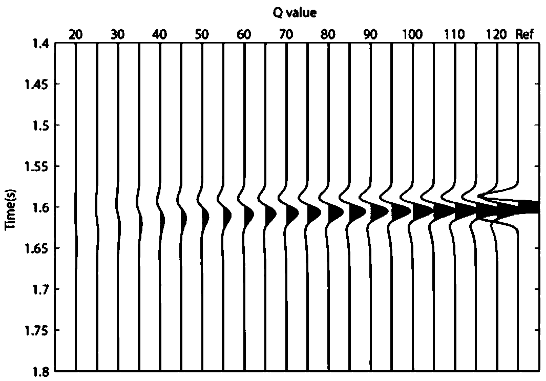 Seismic signal Q value estimation method based on non-Gaussianity maximization